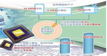 深圳ti德州仪器代理商的装备与培训